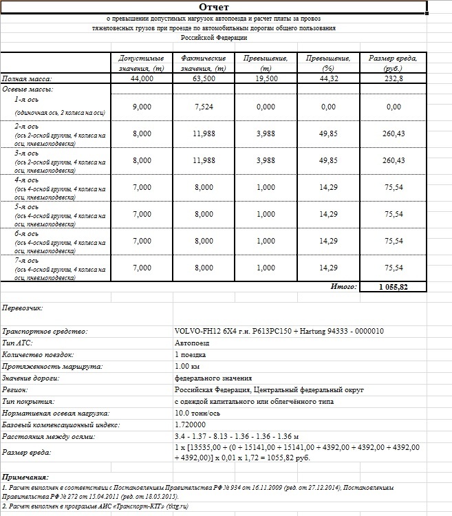 Акт взвешивания металлолома образец