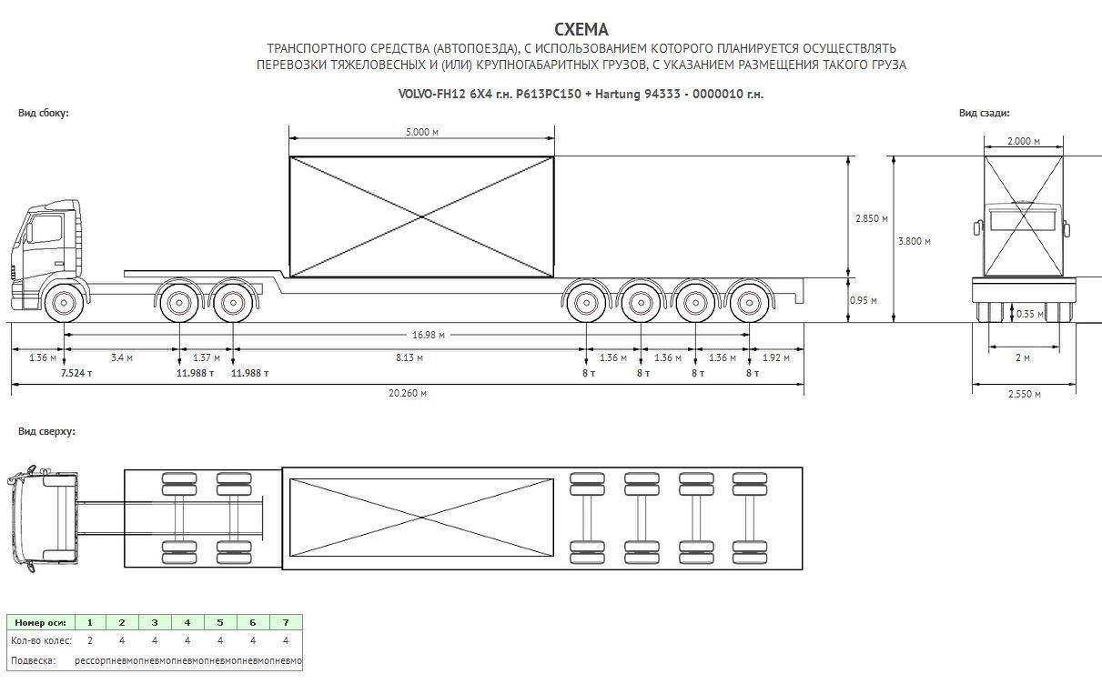 Размер транспортного. Схема транспортного средства автопоезда. Схема автопоезда (для грузов категории 2). Схема ТС для перевозки негабаритного груза. Схема транспортного средства автопоезда трал.