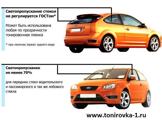 Тонирование стекол автомобиля новосибирск