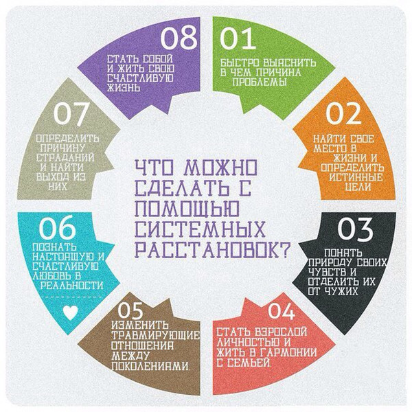 Расстановка по хеллингеру схема