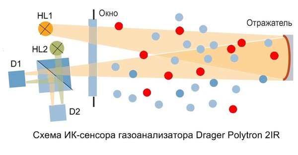 Инфракрасный принцип действия