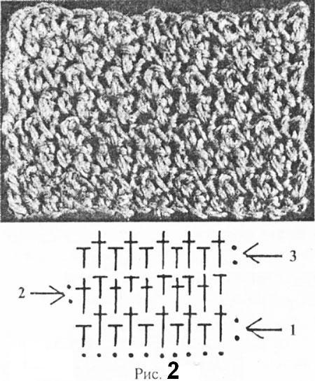 Узоры накиды крючком. Узор путанка рис крючком. Узоры столбиками без накида крючком схемы. Узор столбиками с накидом крючком схема. Узоры из столбиков без накида крючком схема.
