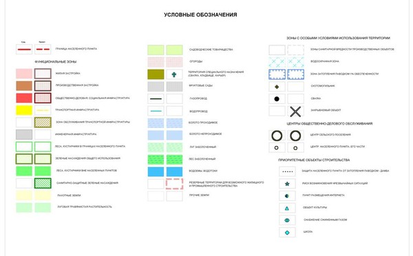 Условное обозначение дома. Обозначение тротуара на схеме. Условное обозначение вл 10 кв на генплане. Условные обозначения на генплане. Условные цветовые обозначения на генплане.