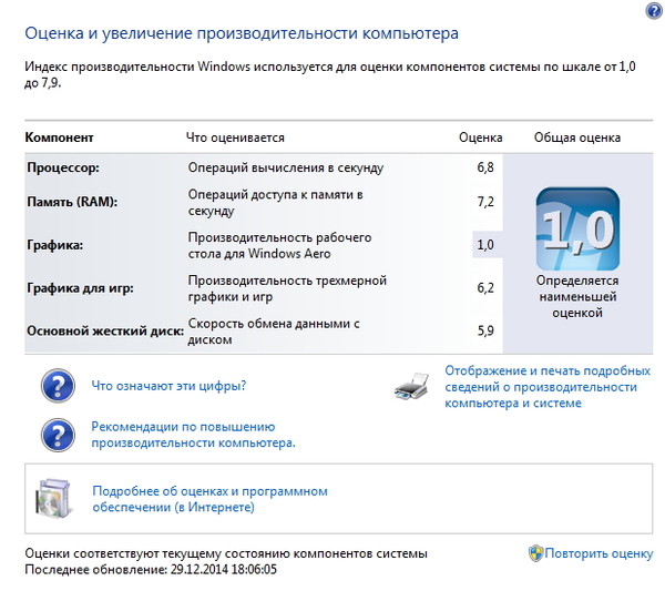 План повышения производительности пк