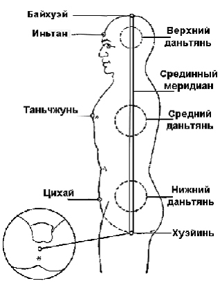 Оздоравливающая карта чжунмай