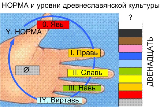 Явь навь правь схема