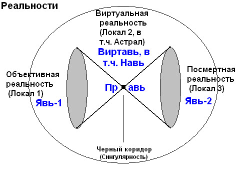 Явь Правь Навь Картинки