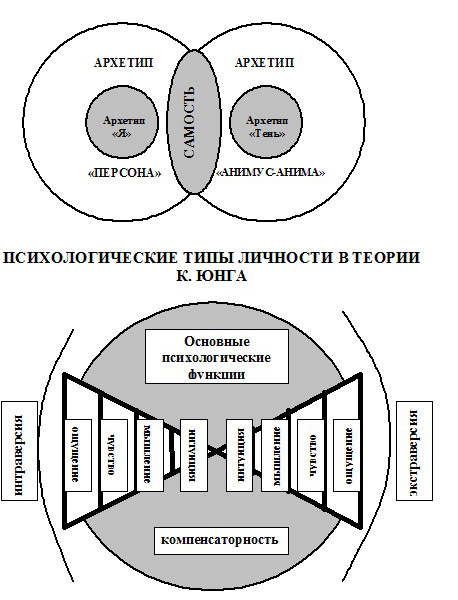 Схема кругового интервью по кернбергу