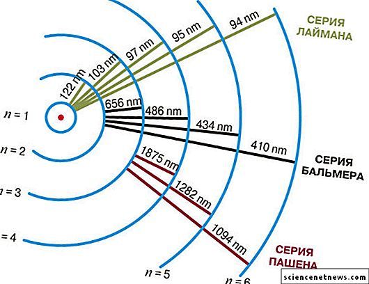 Соответствующая границам. Длина волны серии Лаймана. Частота излучения серии Лаймана. Серия Лаймана Бальмера. Линии Лаймана.