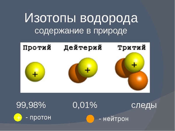 Перечислить изотопы водорода написать символическое изображение их ядер