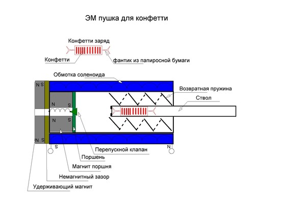 4g пушка схема