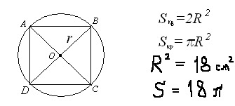 Площадь круга равна квадрату. Площадь квадрата вписанного в окружность. Квадрат вписанный в окружность формулы таблица. Площадь круга вписанного в квадрат. Площадь описанной окружности квадрата.