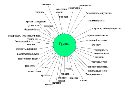 Компоненты концепта. Концепт в когнитивной лингвистике. Концепт в лингвокультурологии.