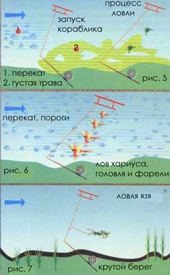 Кораблик на хариуса своими руками чертежи и размеры