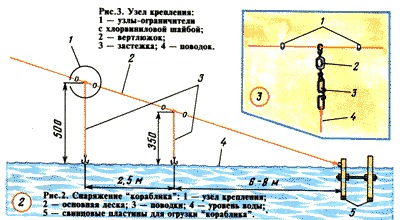 Мушки для рыбалки - ЯПлакалъ