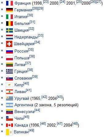 Какая страна первая признала. Страны признавшие геноцид армян список на 2021. Сколько стран приняли геноцид армян. Сколько стран признали геноцид армян 2021. Страны признавшие геноцид армян карта.
