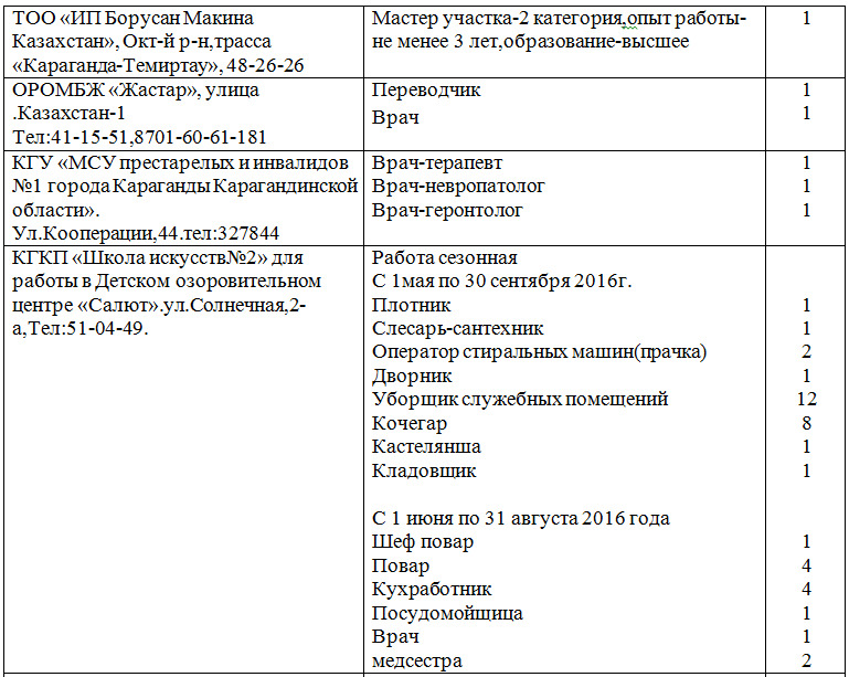 Резюме уборщицы образец