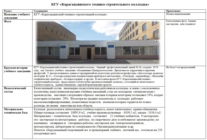 Строительный колледж сайт специальности. Карагандинский технико строительный колледж. Карагандинский технико-строительный колледж директор. Исторический колледж стройки. Омский технико строительный колледж.