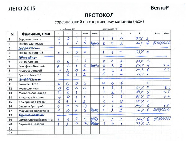 Протокол толкание ядра образец