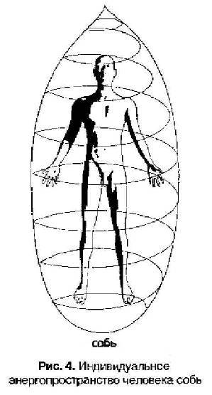 Сознание человека заключено в форму, которая называется «собь»