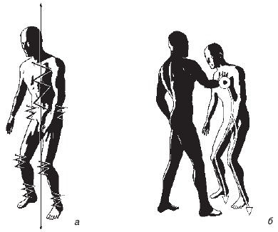 Рис. 12. Упражнение-маятник «Пружина»: а – одиночное упражнение, б – направление импульса при парном выполнении упражнения