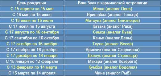 false