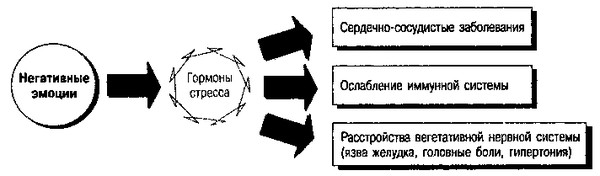 Влияние гормонов на эмоции фото 21