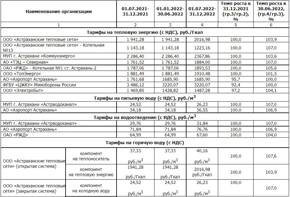 Как влияют технические факторы на цену газа в жилых домах Астрахани