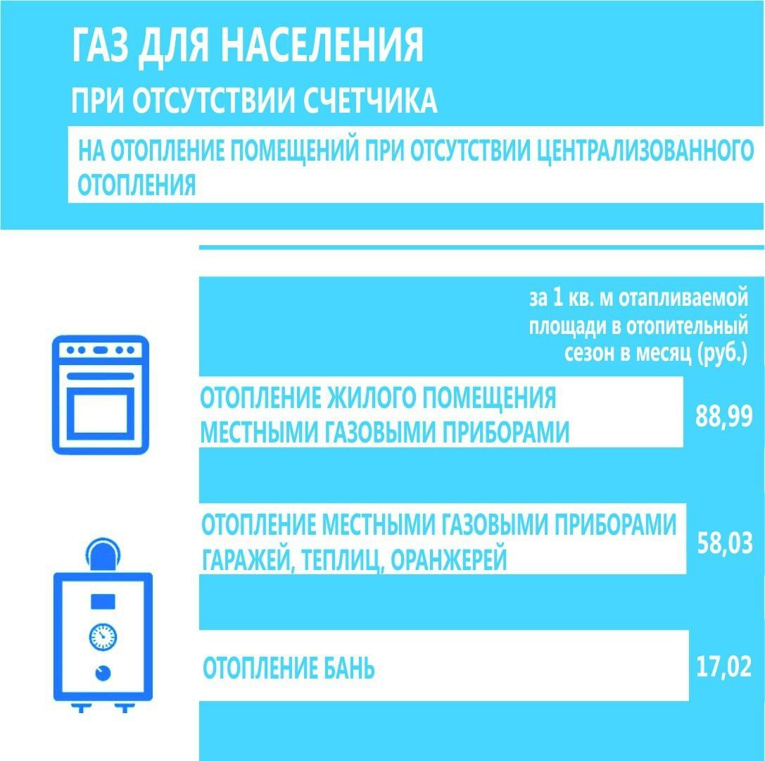 Подробно о тарифах на газ для астраханцев с 1 декабря