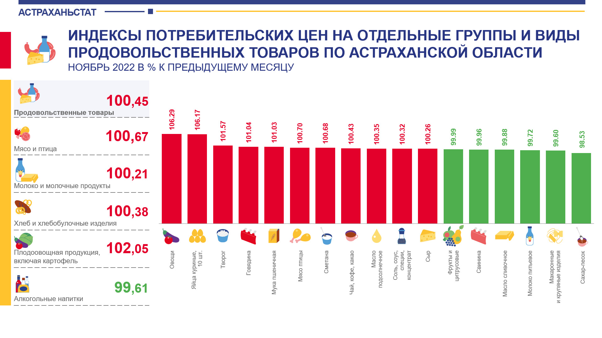 6 ноября сколько стоит. Потребительская корзина ИПЦ. Рынок детских товаров 2022. Росстат. Как считает Росстат.