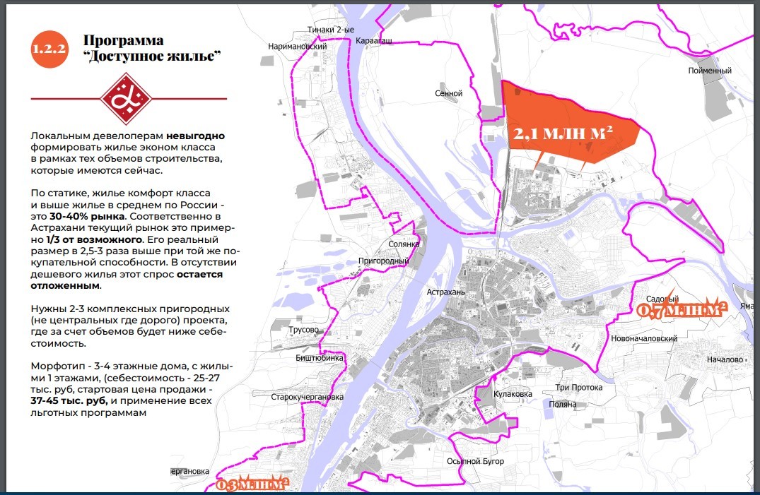 Градостроительный план астрахани