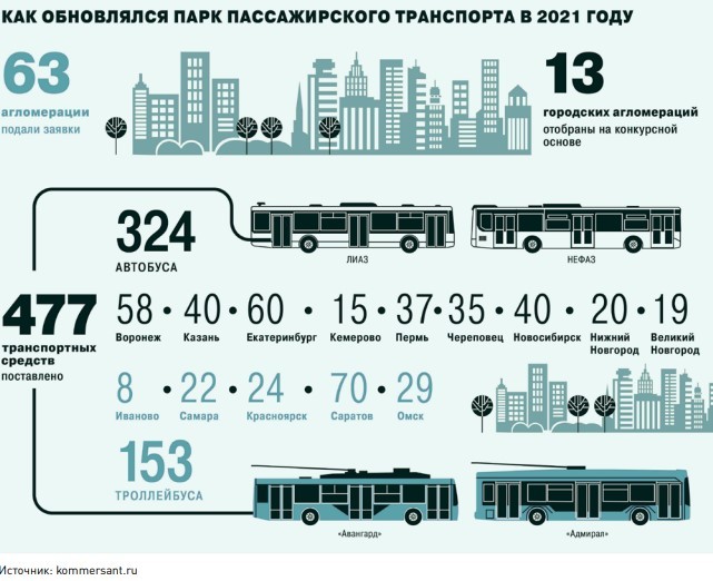 122 автобус омск расписание 2024. Реформа общественного транспорта. 324 Маршрут Омск. 324 Автобус. Поселок Омский 324 автобус.