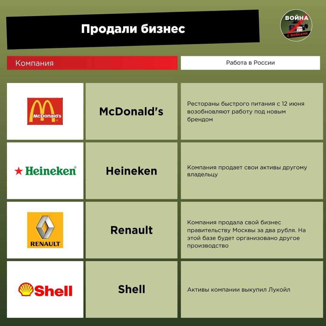 Компания уходит. Бренды вернувшиеся в Россию. Какие бренды вернулись в Россию. Бренды которые ушли и вернулись. Бренды всех стран.