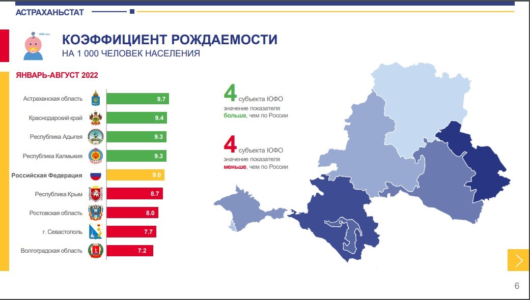 Рождаемость 2022. Численность населения России на 2022. Сколько население Украины 2022. Численность населения Северного Кавказа на 2022. Крупнейшая по численности населения Страна мира.