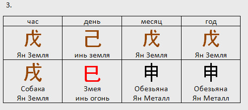 Сильная и слабая карта в бацзы