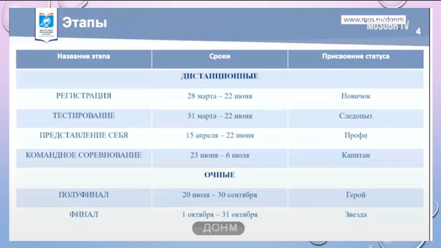 Большая перемена карта питания балаково личный кабинет