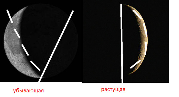 Как выглядит убывающий месяц Ответы Mail.ru: сейчас растущая луна?