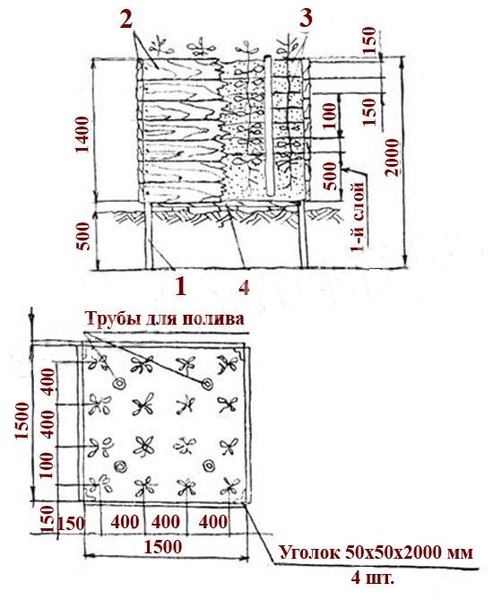 Схема посадки картофеля в коробах