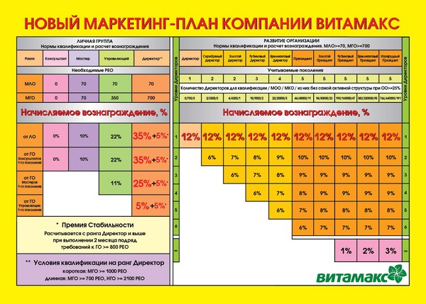 Витамакс маркетинг план