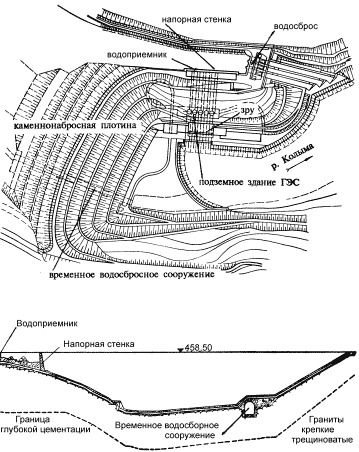 Колымская гэс схема