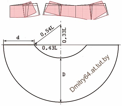 Пояс для юбки выкройка пошаговый Ответы Mail.ru: как выкроить такую юбку noindex http://club.season.ru/uploads/12