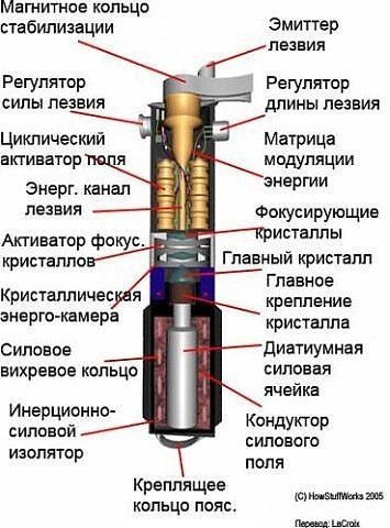 Световой меч схема