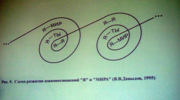 рисунок Давыдова "улитка"