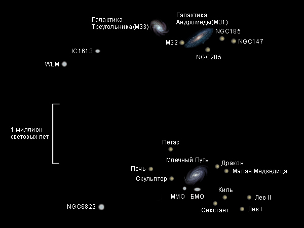Карта местной группы галактик