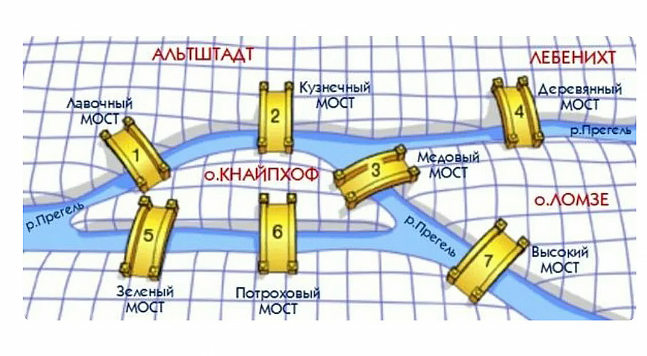 На рисунке изображены 7 островов которые соединены между собой мостами на какой остров катер