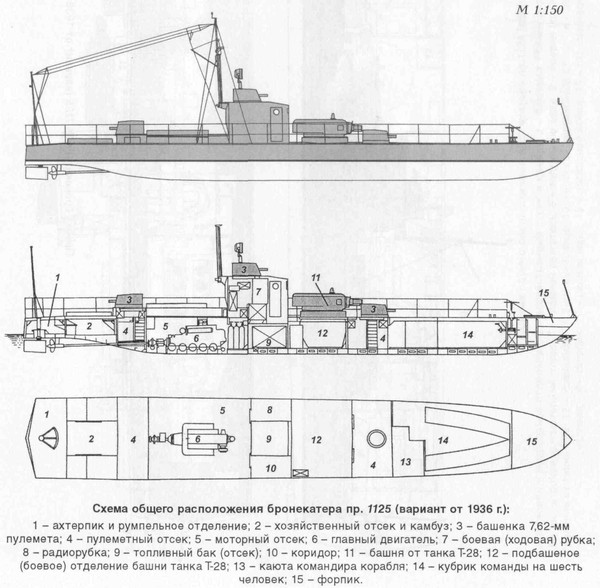 Чертежи бронекатера проекта 1124