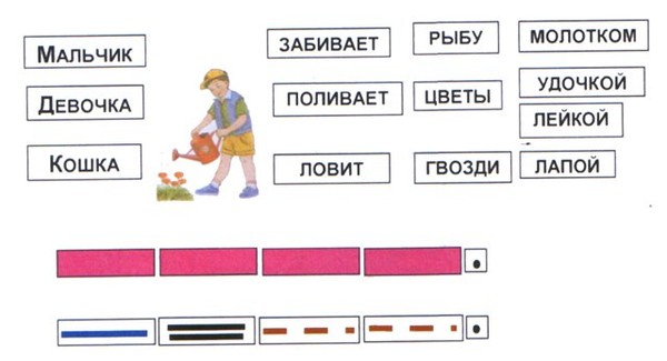 схема предложения школа россии 1 класс Составить схему предложения 1 класс образец база файлов.