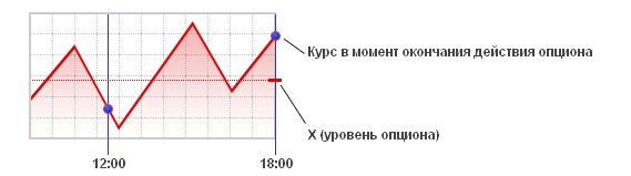 Момент курса