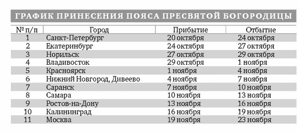 Богородица пресвятой расписание. Пояс Пресвятой Богородицы расписание по городам Московской области. Пояс Богородицы Чебоксары расписание.