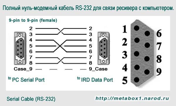 Схема com порта